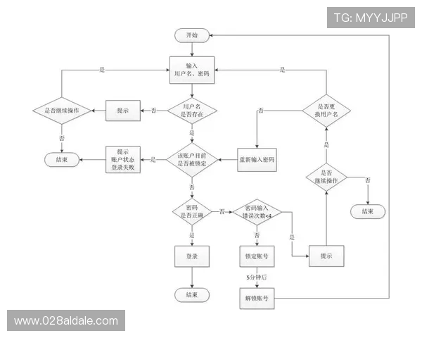 凯发国际登录入口官网为新手玩家提供详细注册登录步骤及常见问题解答