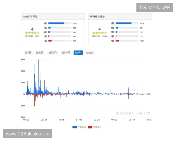 凯发网址app用户评价分析,了解真实玩家的使用感受与建议